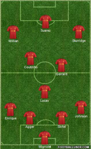 Liverpool Formation 2013