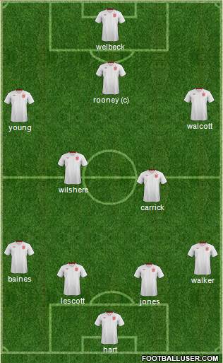 England Formation 2013