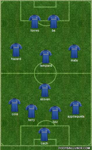 Chelsea Formation 2013