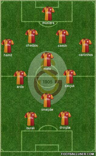 Galatasaray SK Formation 2013