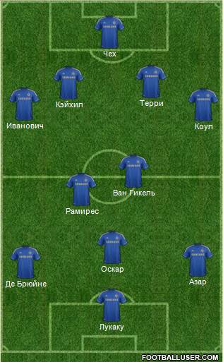 Chelsea Formation 2013