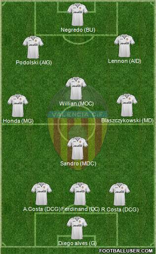 Valencia C.F., S.A.D. Formation 2013