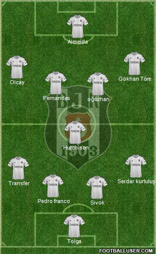 Besiktas JK Formation 2013