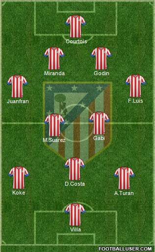 C. Atlético Madrid S.A.D. Formation 2013