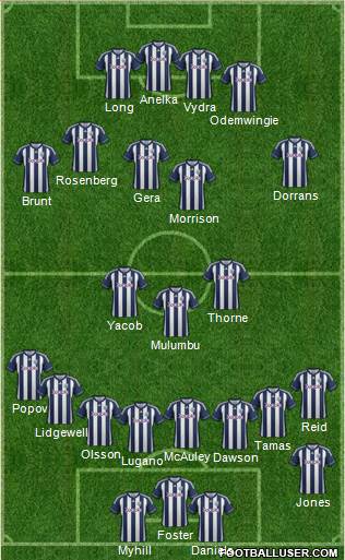 West Bromwich Albion Formation 2013