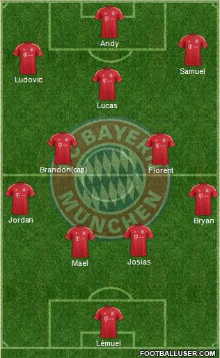 FC Bayern München Formation 2013