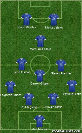 Everton Formation 2013