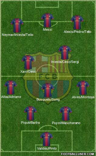 F.C. Barcelona Formation 2013