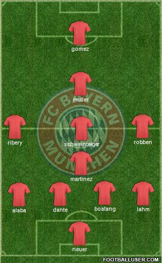 FC Bayern München Formation 2013