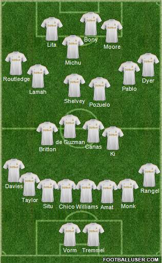 Swansea City Formation 2013
