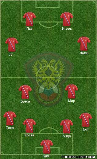 Russia Formation 2013