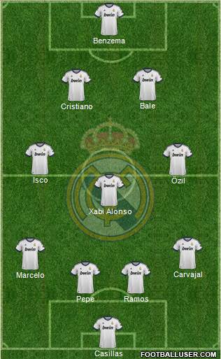 Real Madrid C.F. Formation 2013