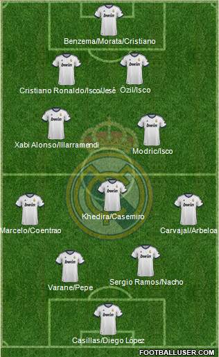 Real Madrid C.F. Formation 2013