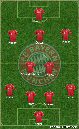 FC Bayern München Formation 2013