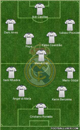 Real Madrid C.F. Formation 2013