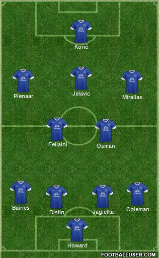 Everton Formation 2013