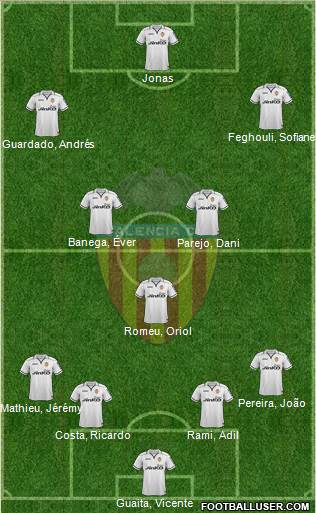 Valencia C.F., S.A.D. Formation 2013