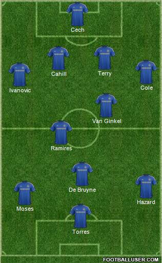 Chelsea Formation 2013