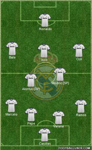 Real Madrid C.F. Formation 2013