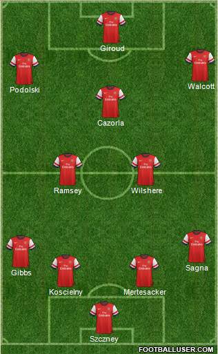 Arsenal Formation 2013