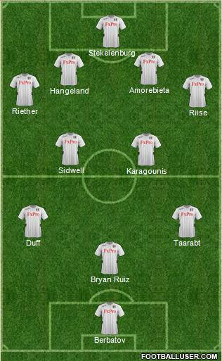 Fulham Formation 2013
