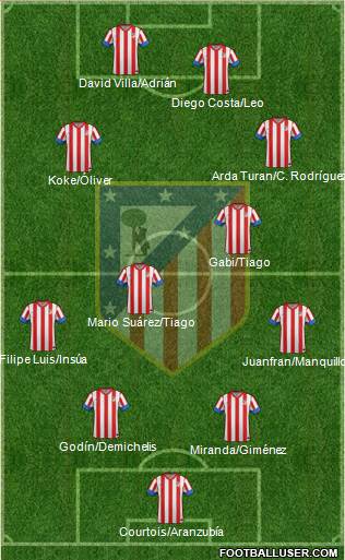 C. Atlético Madrid S.A.D. Formation 2013