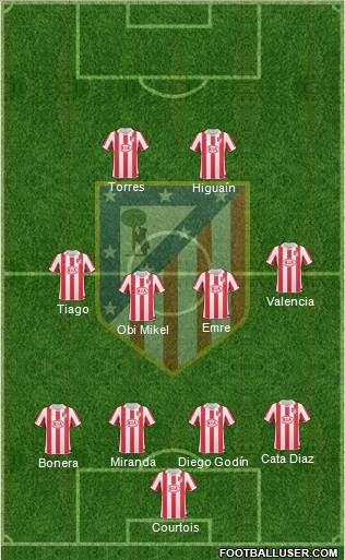 Atlético Madrid B Formation 2013