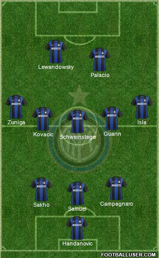 F.C. Internazionale Formation 2013