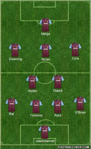 West Ham United Formation 2013