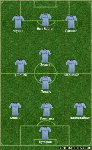 Manchester City Formation 2013