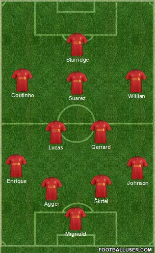 Liverpool Formation 2013