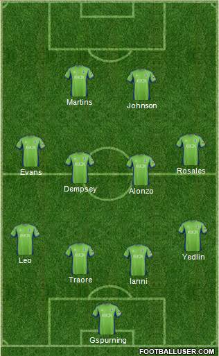 Seattle Sounders FC Formation 2013
