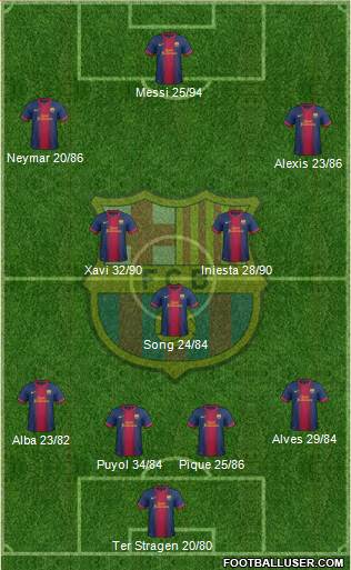F.C. Barcelona Formation 2013