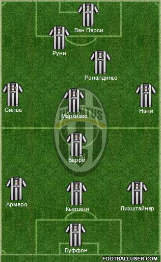 Juventus Formation 2013