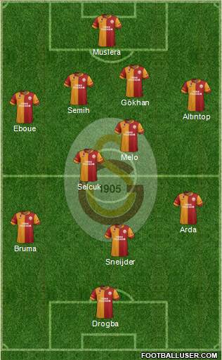 Galatasaray SK Formation 2013