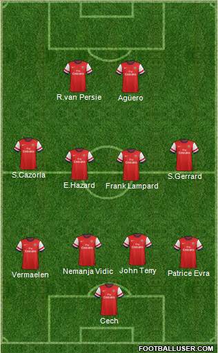 Arsenal Formation 2013