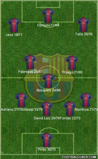 F.C. Barcelona Formation 2013