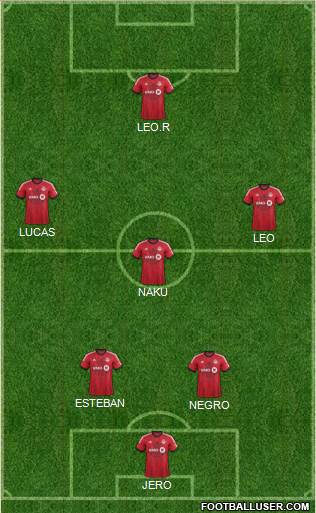 Toronto FC Formation 2013