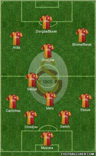 Galatasaray SK Formation 2013