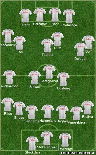 Fulham Formation 2013