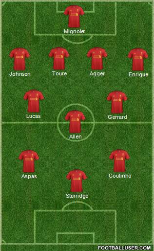 Liverpool Formation 2013