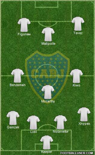 Boca Juniors Formation 2013