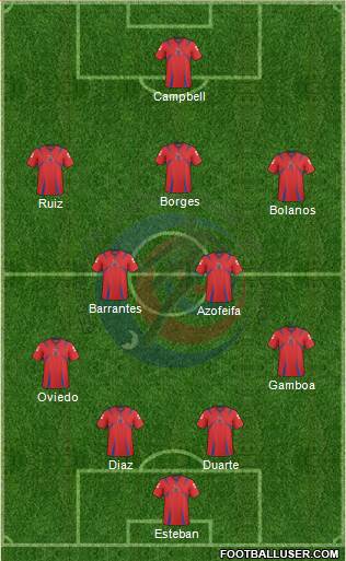 Costa Rica Formation 2013