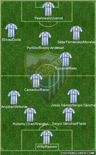 Málaga C.F., S.A.D. Formation 2013