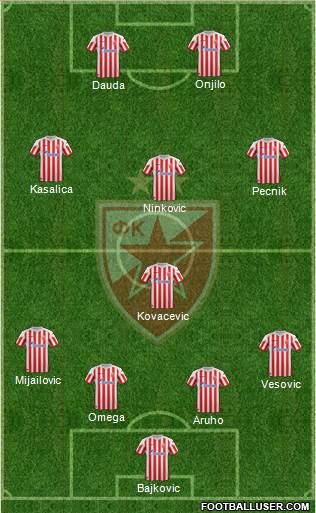 FC Red Star Belgrade Formation 2013