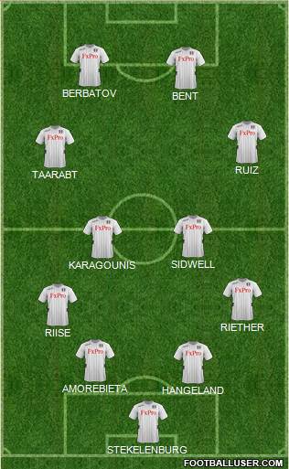 Fulham Formation 2013