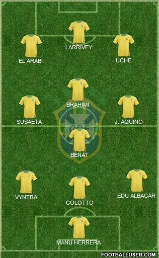 Brazil Formation 2013