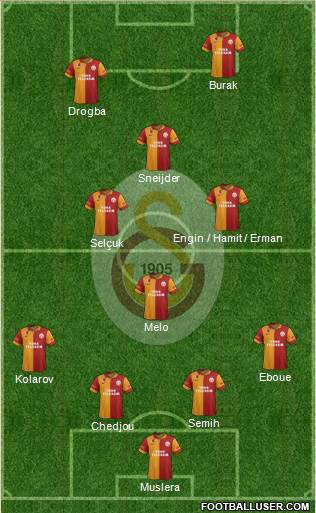 Galatasaray SK Formation 2013