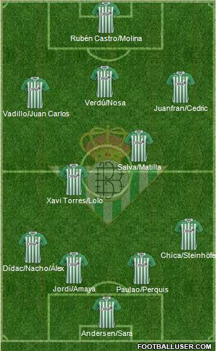 Real Betis B., S.A.D. Formation 2013