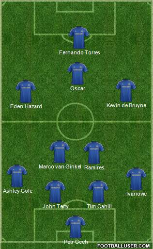 Chelsea Formation 2013